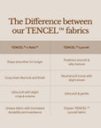 TENCEL™ X Naia™ Luxury Bedsheet Set