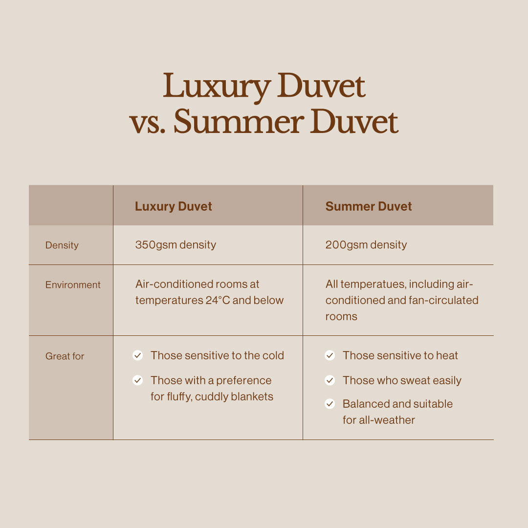 Ultra Fine-fill Hotel Duvet/Comforter Insert