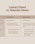 Ultra Fine-fill Hotel Duvet/Comforter Insert