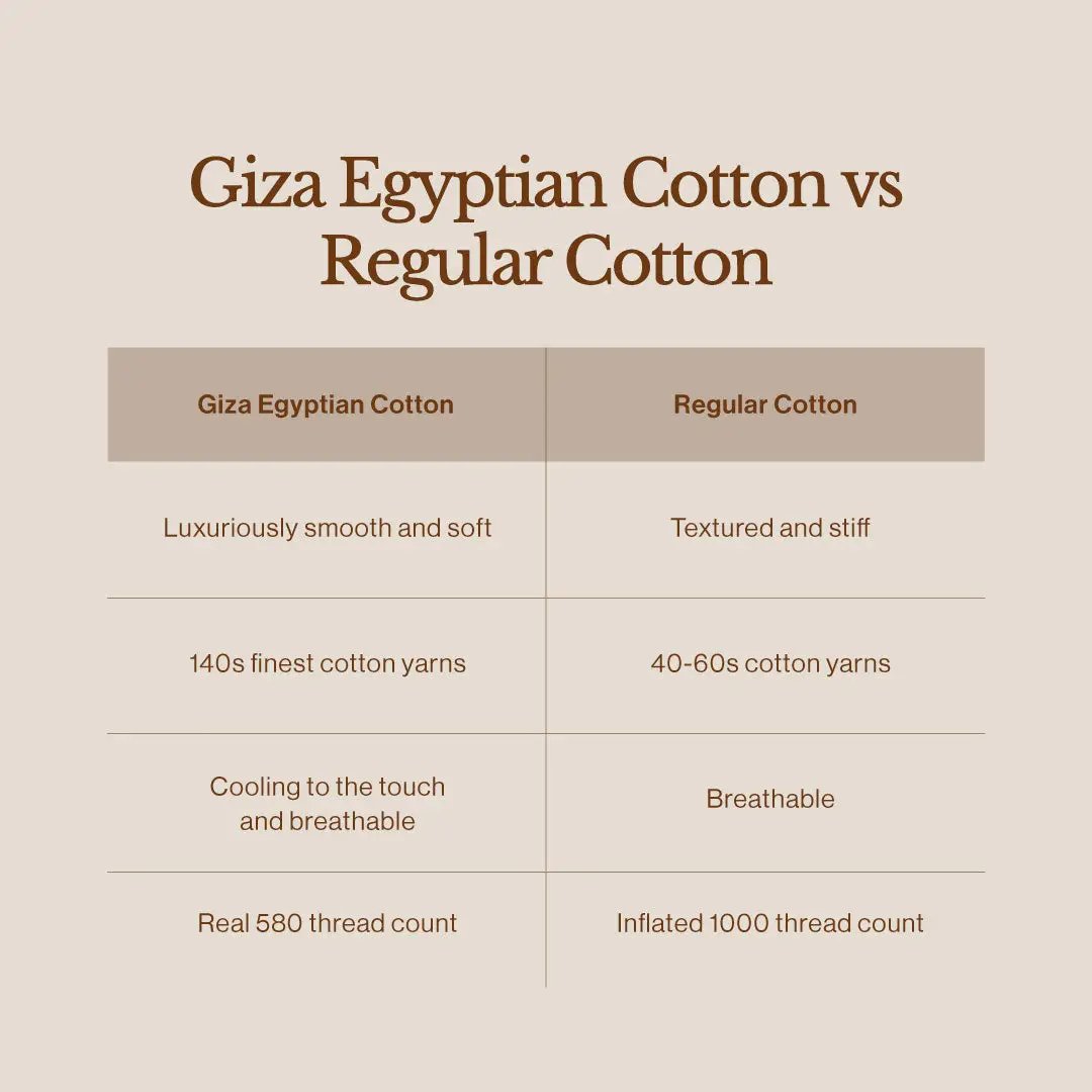 Giza Egyptian Cotton Bedsheet Set