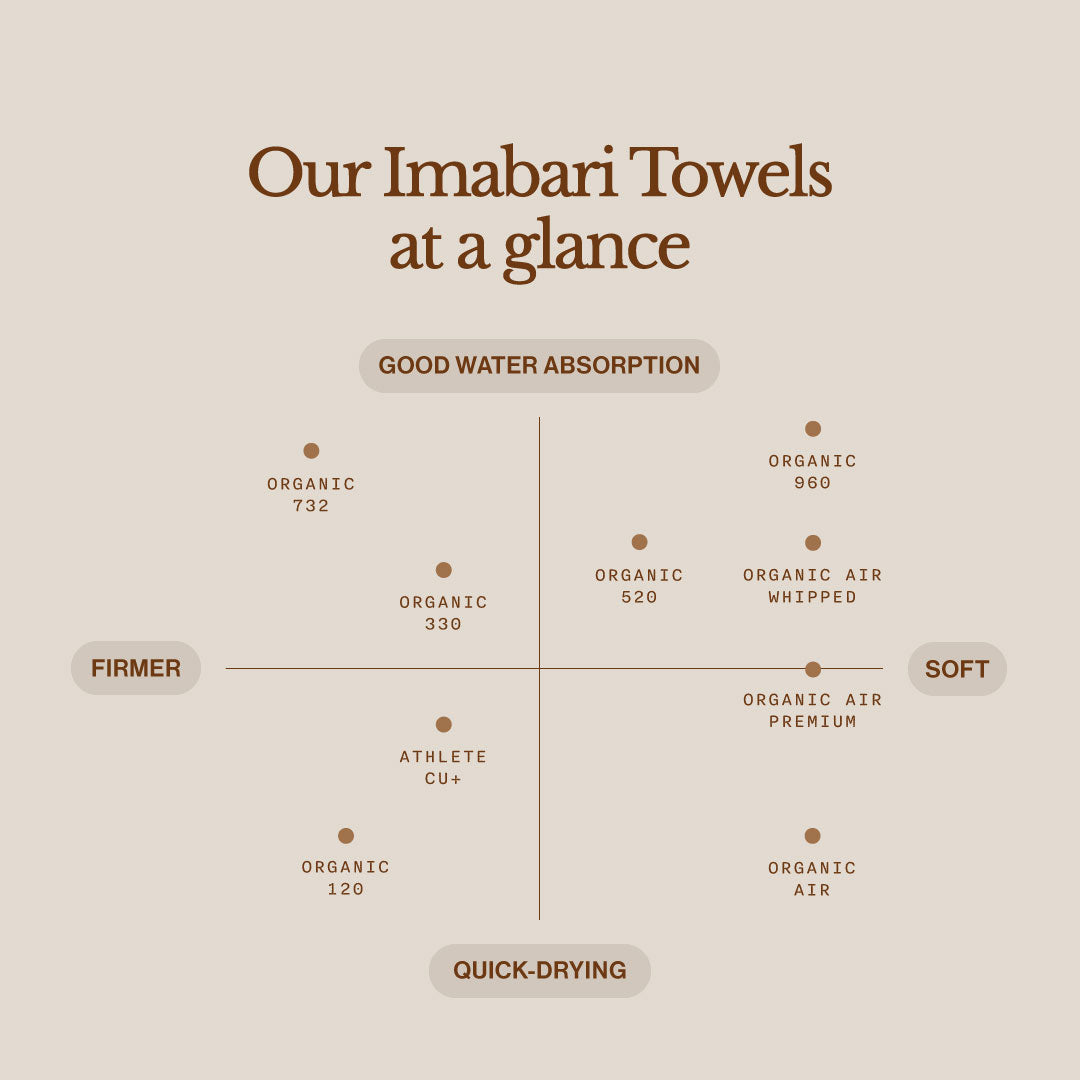 Imabari Towel | Organic 120