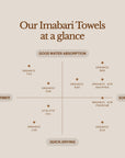 Imabari Towel | Organic 120