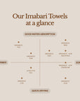Imabari Towel | Organic Air