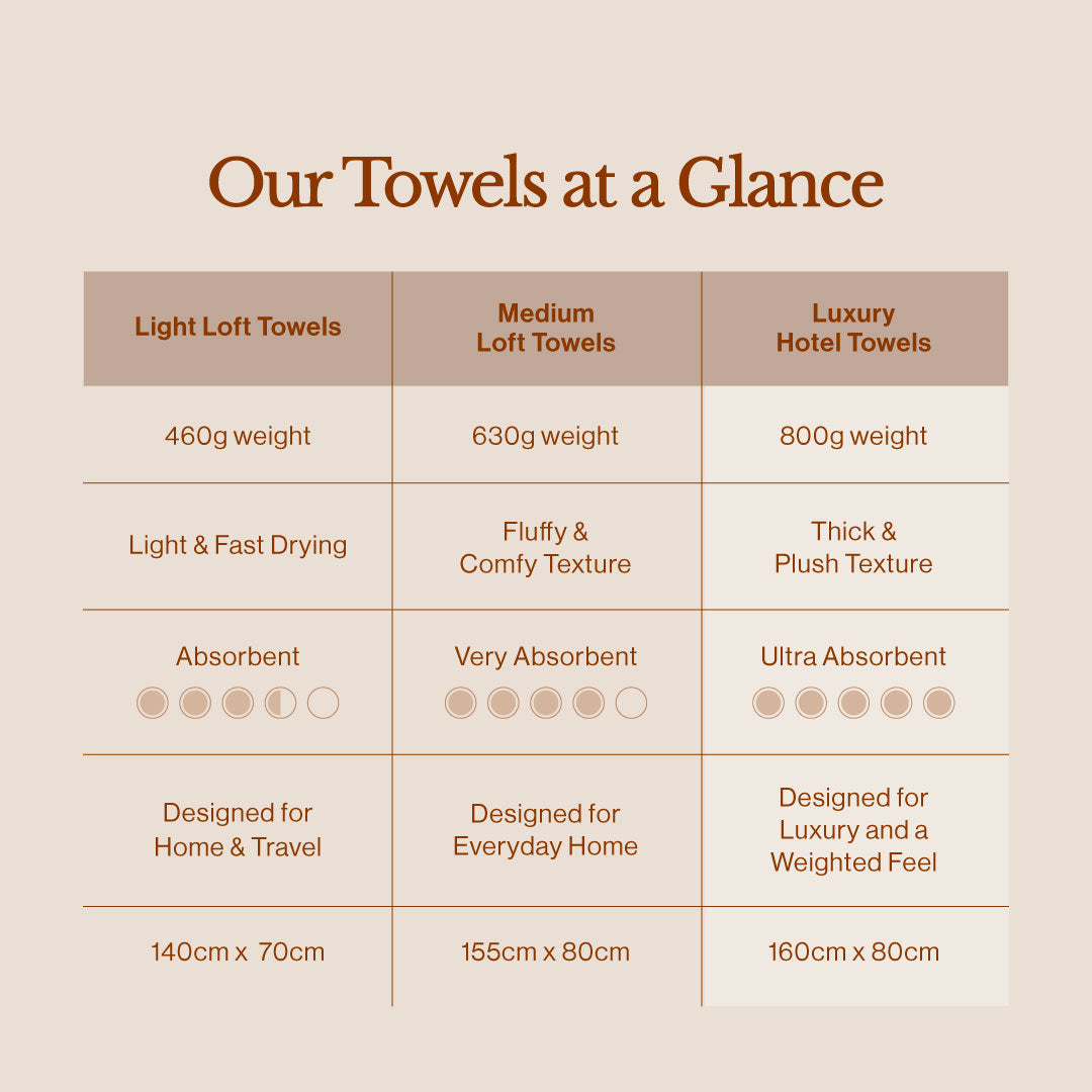 Hotel Long-Staple Cotton Towels
