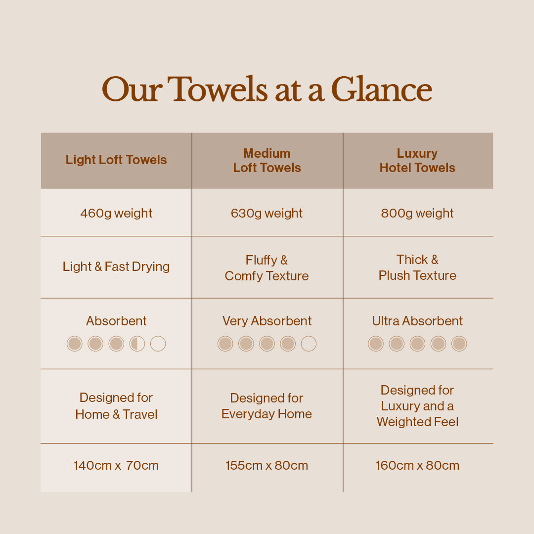 Light Loft Towels (460g)