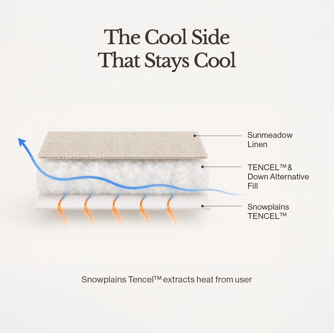 Cooling Blanket - Over 900% funded on kickstarter - A Fabric Crafter's Perspective