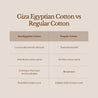 100% Giza Egyptian Cotton Bedsheet Set