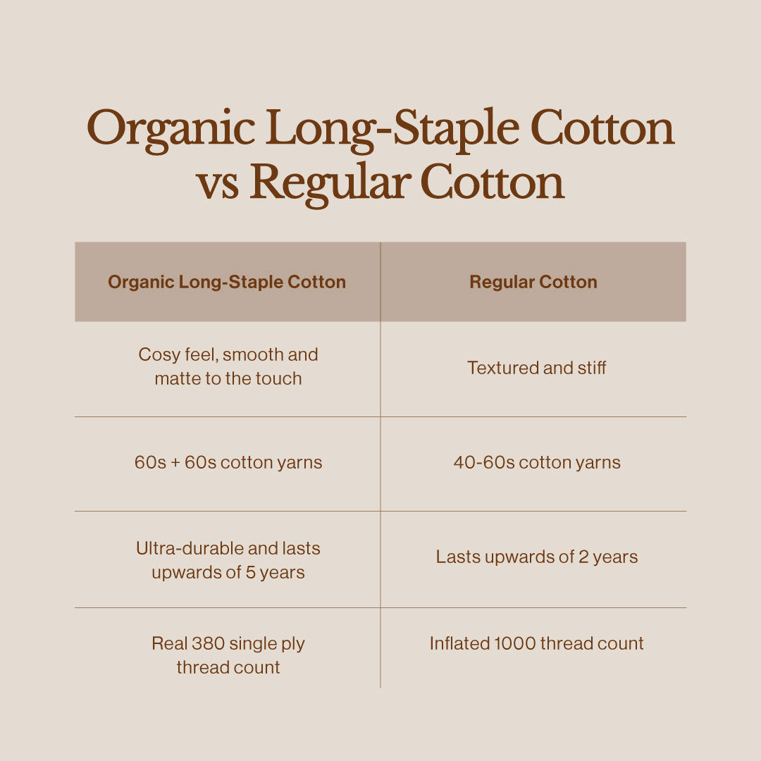 Organic Long-Staple Cotton Bedsheet Set