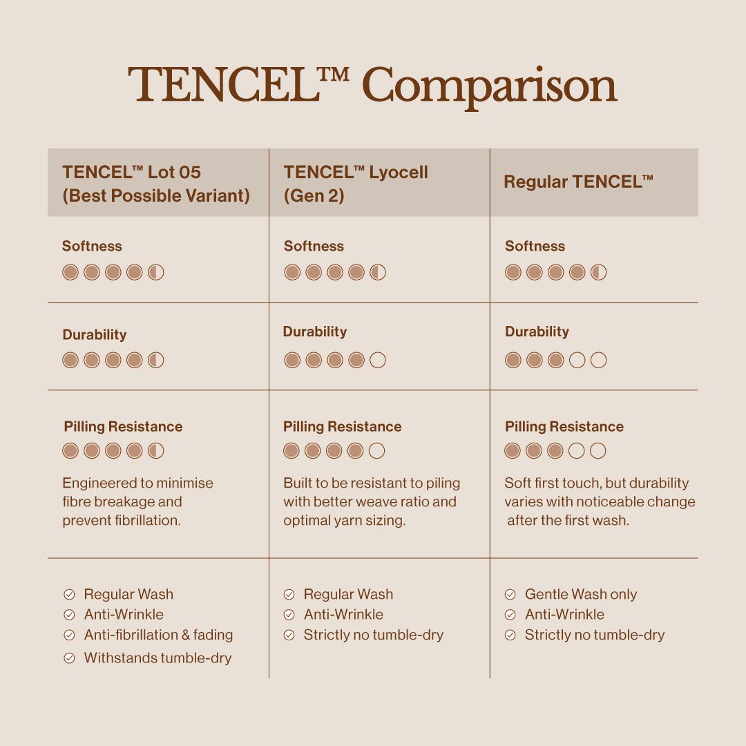 Oak & Sand TENCEL Lyocell bedsheet set feature highlight