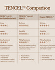 Oak & Sand TENCEL Lyocell bedsheet set feature highlight